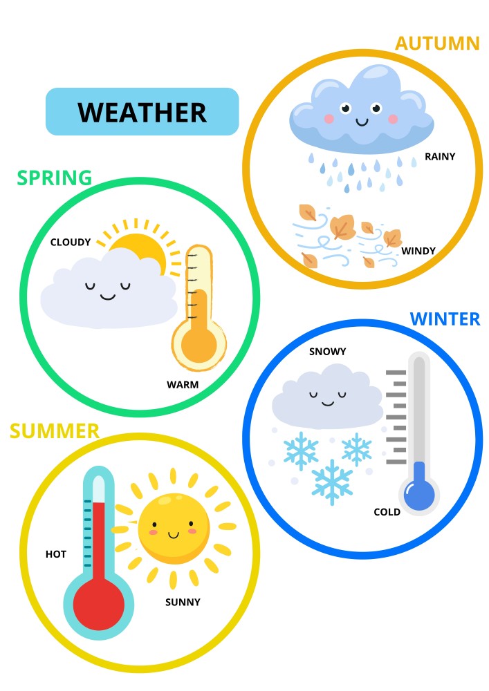 weather