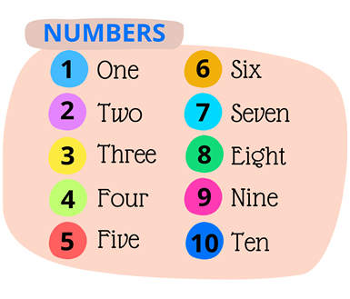 Numbers
