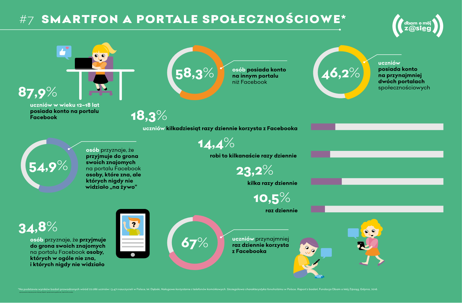 Fonoholizm - uzależnienie od smartfonu
