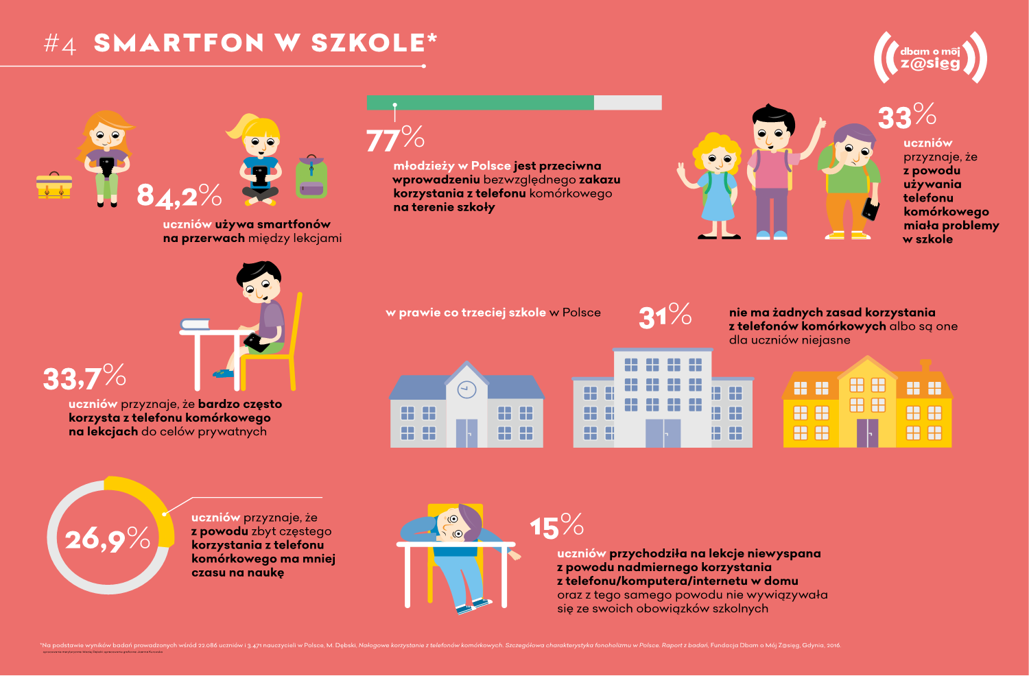 Fonoholizm - uzależnienie od smartfonu