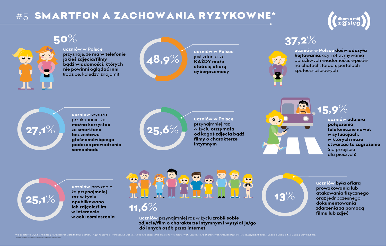 Fonoholizm - uzależnienie od smartfonu