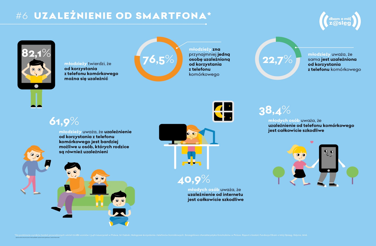 Fonoholizm - uzależnienie od smartfonu