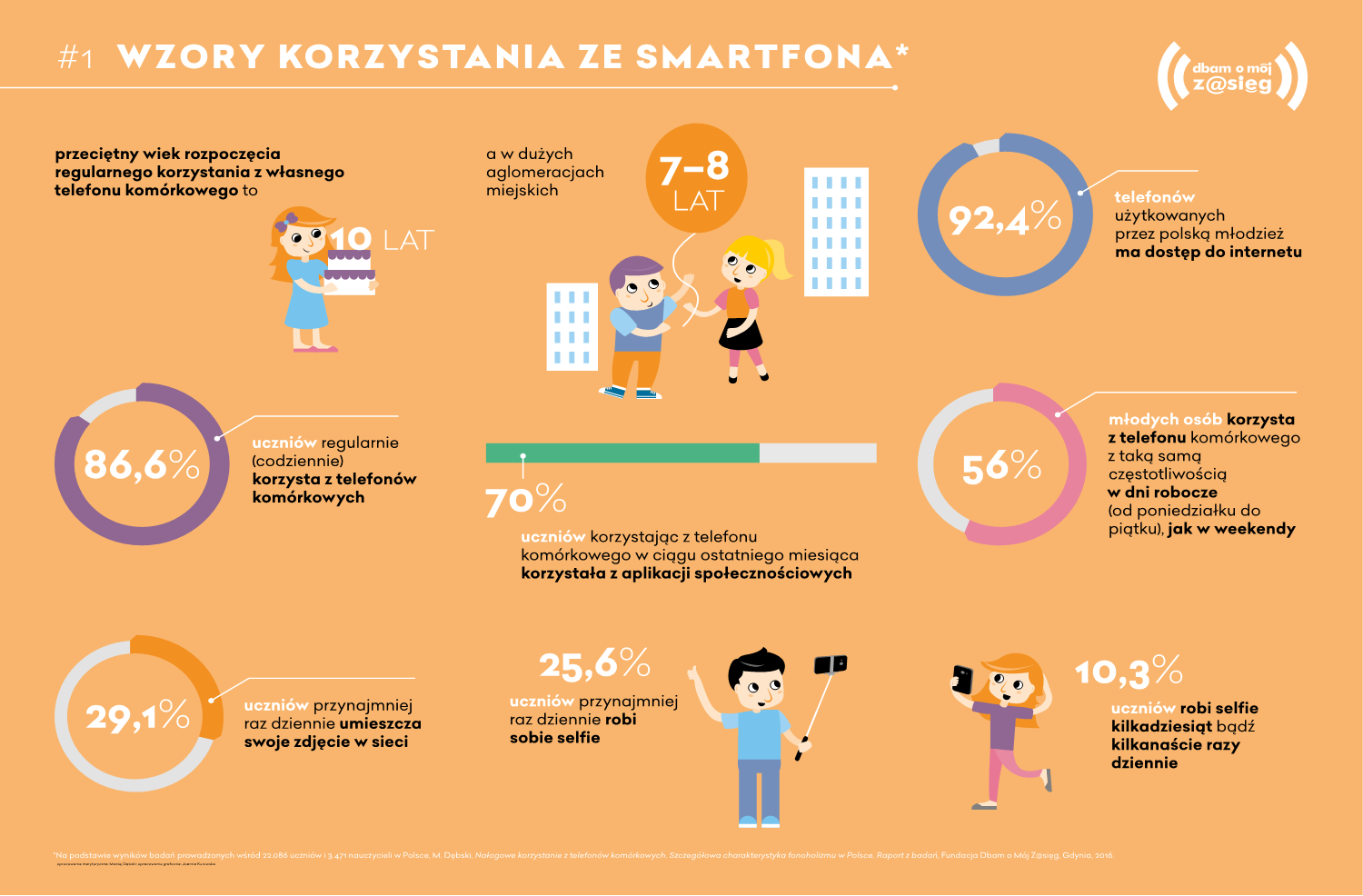 Fonoholizm - uzależnienie od smartfonu